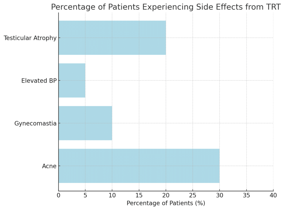 What Is TRT? Complete Testosterone Replacement Guide | Huddle